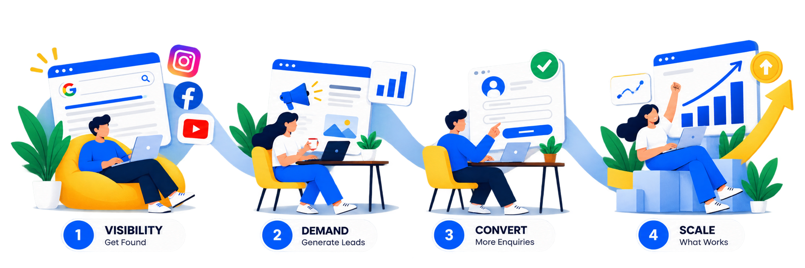 Digital Growth Loop Illustration